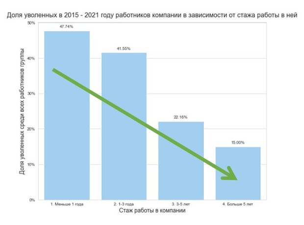 увольнение сотрудников