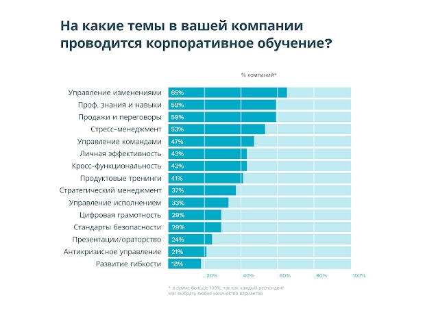 обучение персонала