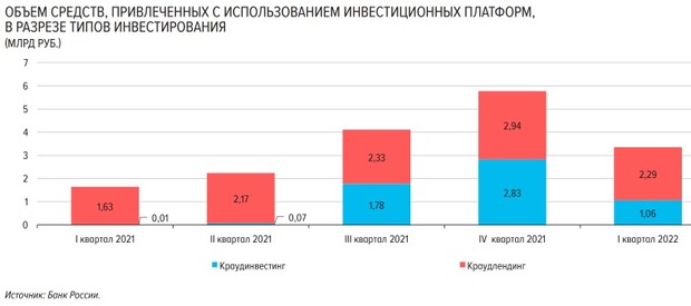 краудлендинг