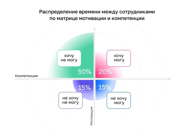 новый руководитель