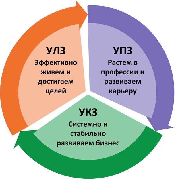 Направления менеджмента знаний