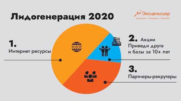 источники лидогенерации