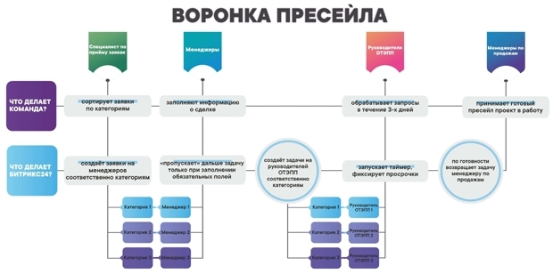 CRM-система