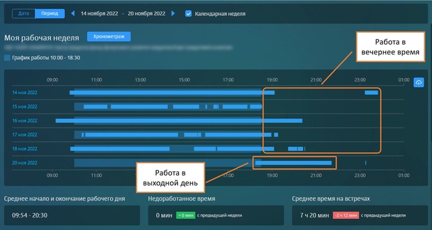 Solar addVisor. Пример рабочего дня