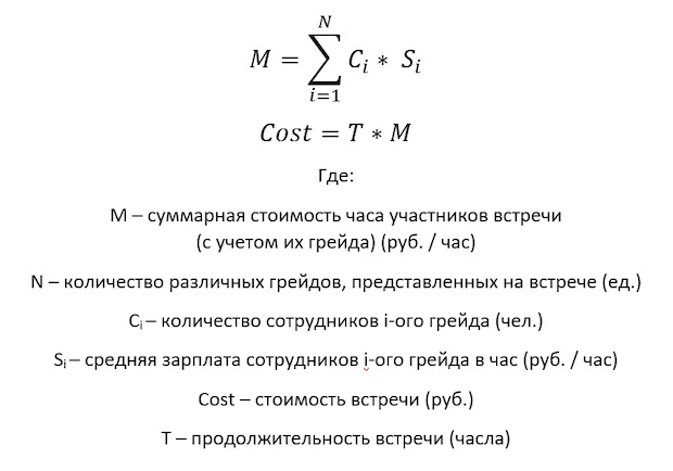Формула для расчета стоимости встречи