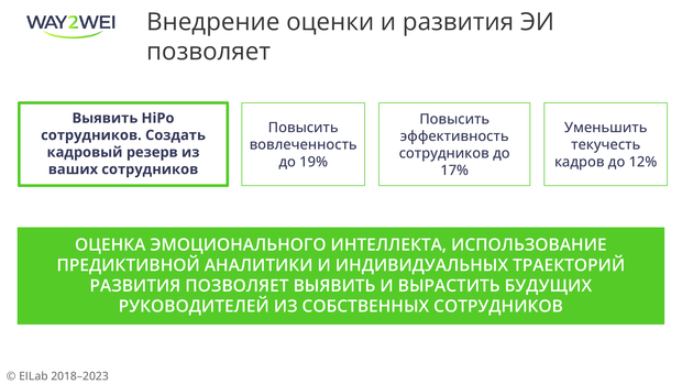 Как эмоциональный интеллект поможет в подборе руководителя