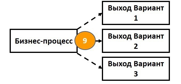 Контроль бизнес-процессов