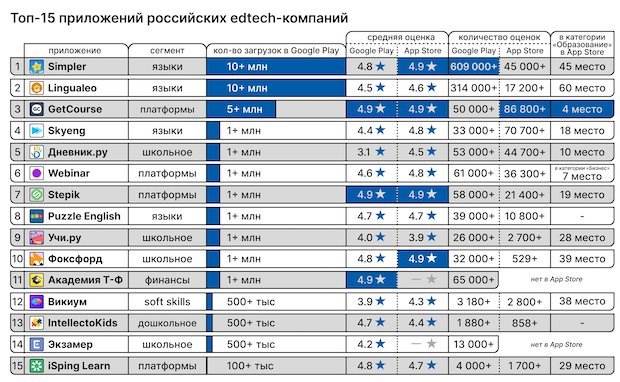 Топ-15 приложений для учебы