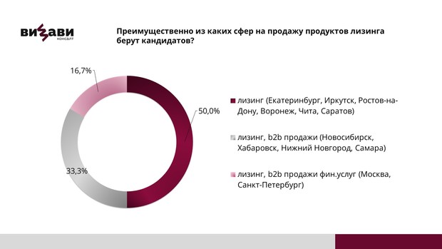 Исследование рынка труда – пример отчета в PDF, презентация