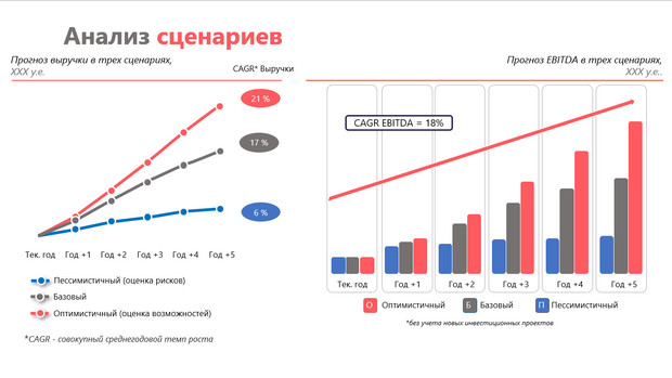 смена стратегии