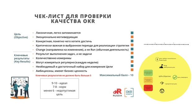 чек-лист проверки качества OKR