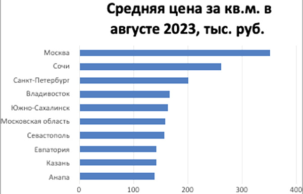 инвестиции в недвижимость