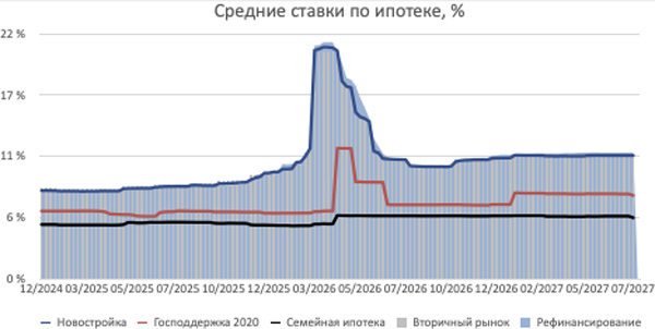 инвестиции в недвижимость