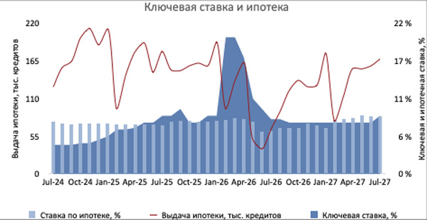 инвестиции в недвижимость