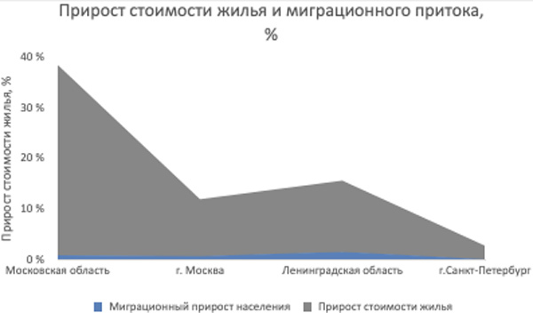 инвестиции в недвижимость