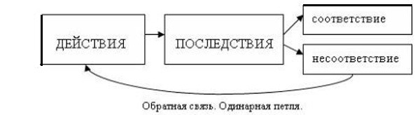 ментор