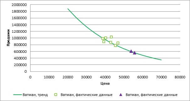 работа с ценами