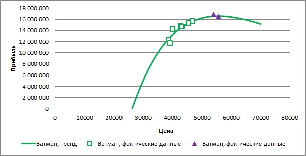 работа с ценами