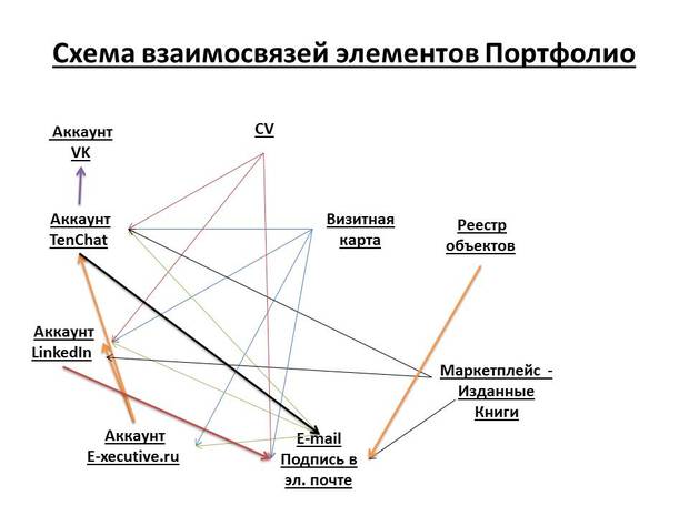 СС ЭП