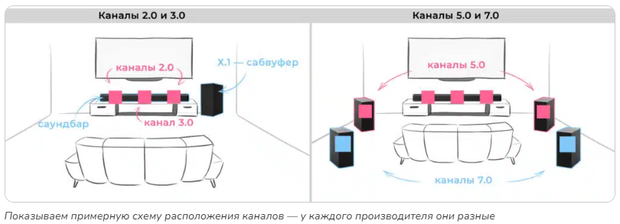 контент