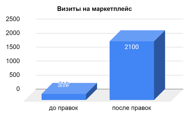 контент