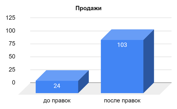 контент