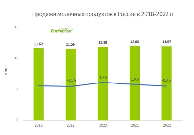 Поставки в торговые сети