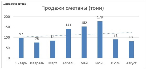 Поставки в торговые сети