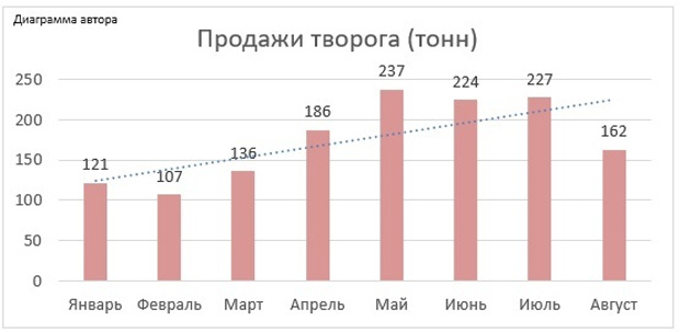 Поставки в торговые сети