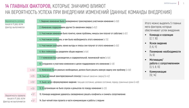 14 факторов, влияющих на успех при внедрении изменений — ЭКОПСИ Консалтинг