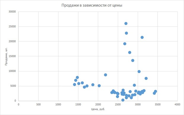 ценообразование