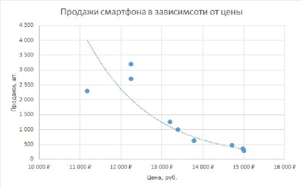 ценообразование