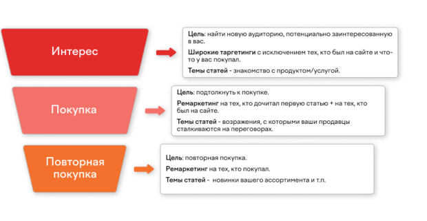 рекламная кампания