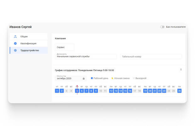 График работы исполнителей в FSM-системе HubEx