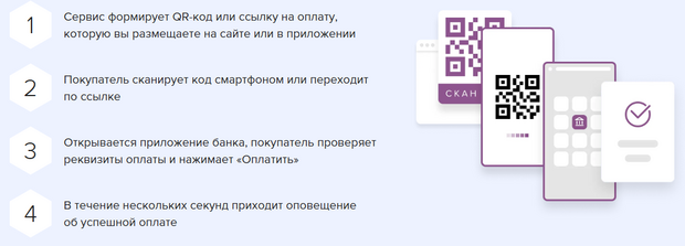 Оплата по СБП