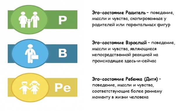 эго-состояния
