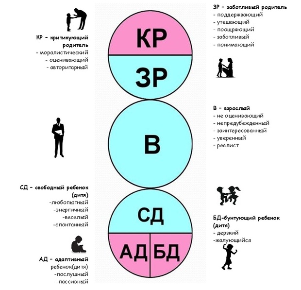 эго-состояния