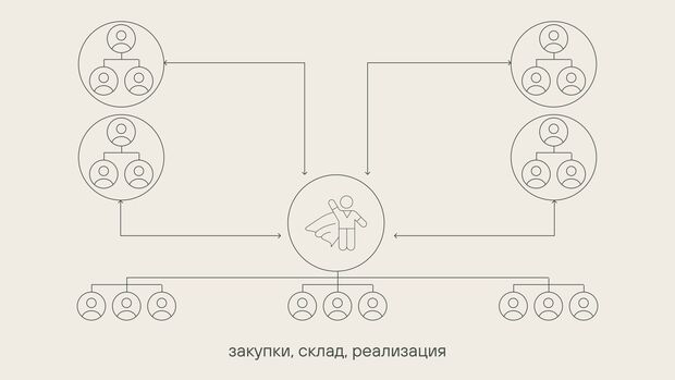 взаимодействие команды