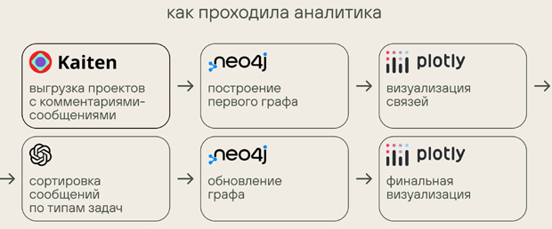 взаимодействие команды