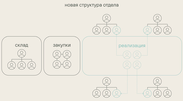 взаимодействие команды