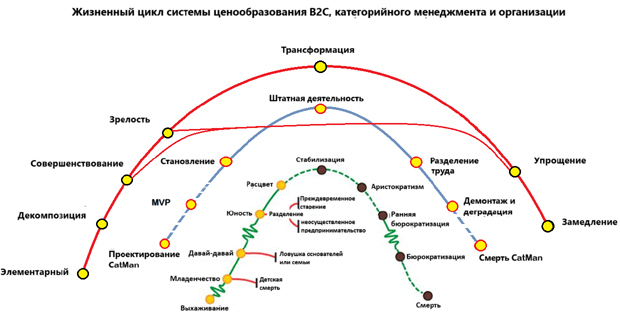 система ценообразования
