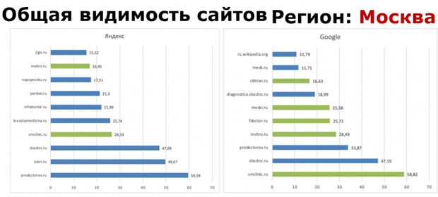 продвижение сайтов
