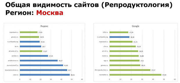 продвижение сайтов