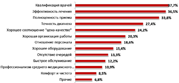 продвижение сайтов