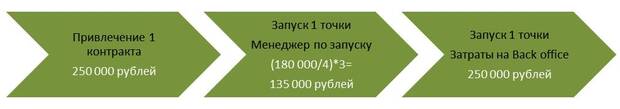 бизнес по франшизе