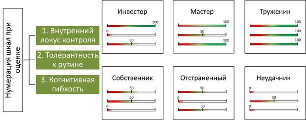 бизнес по франшизе