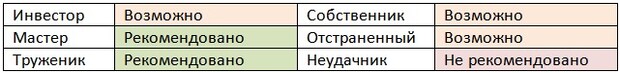 бизнес по франшизе