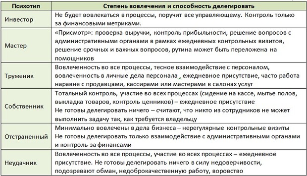 бизнес по франшизе