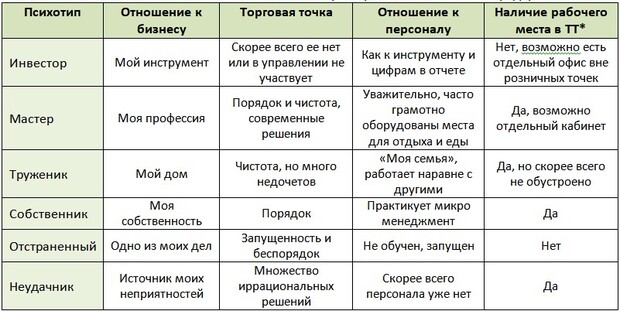 бизнес по франшизе