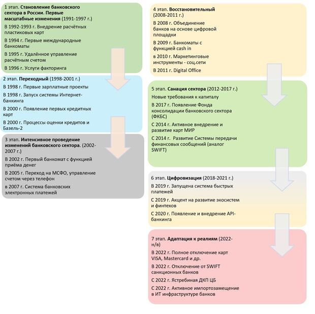 банковский сектор
